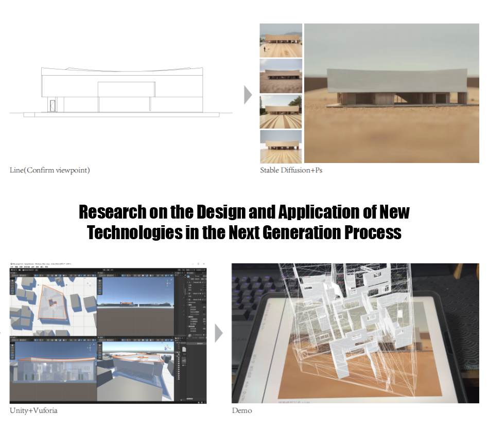 Research On The Design And Application Of New Technologies In The Next Generation Process